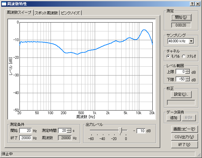 周波数特性ウィンドウ